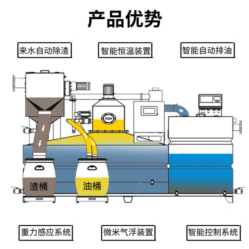 一體化隔油裝置-詳情頁 (1)副本.jpg